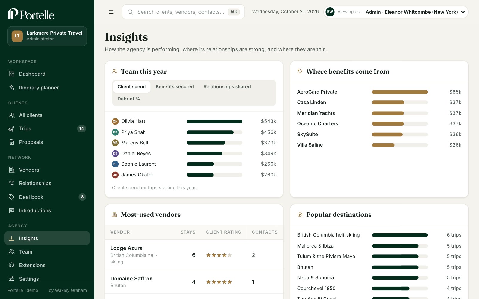 Agency insights in Portelle