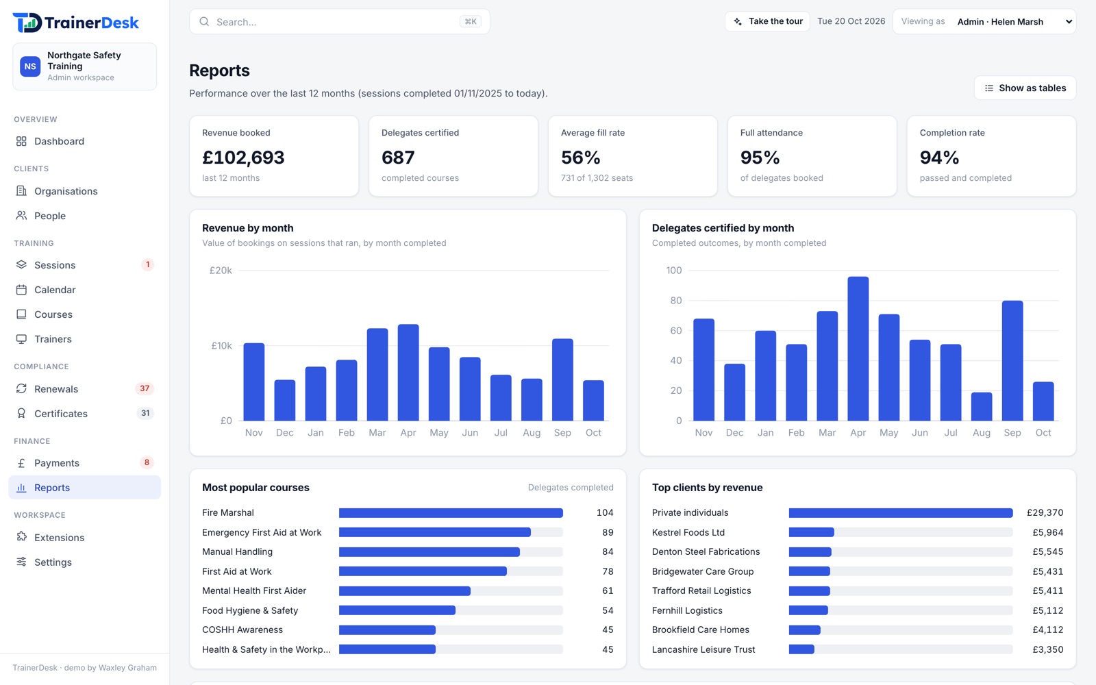 Reports in TrainerDesk